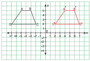 A`(x+a, y), a birim sola ötelenmesi ile A`(x-a,y) elde edilir.