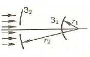 Soru 6. Merkezleri aynı, yarıçapları r 1 = 5cm ver = 5cm olan iki küresel ayna ile (şekile Z 1 ve Z ) ayın görüntüsü bir foto plakaa oluşturuluyor.