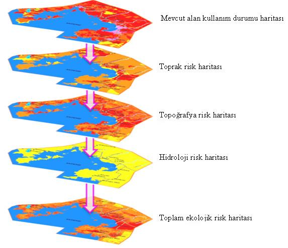 72 Topoğrafya risk haritası, Toprak risk haritası, Mevcut alan kullanım durumu risk haritası ve Hidroloji risk haritasıdır. Şekil 3.9.