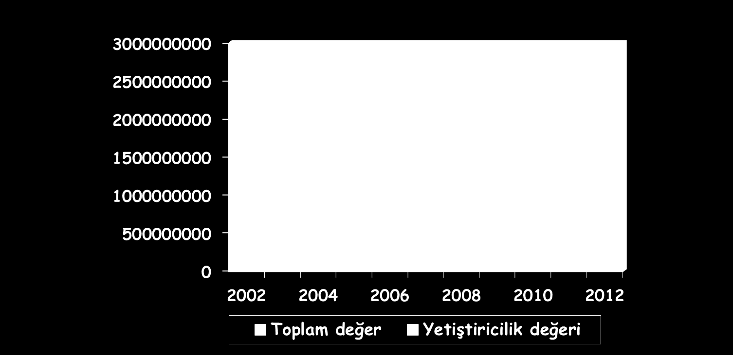 YETİŞTİRİCİLİĞİN