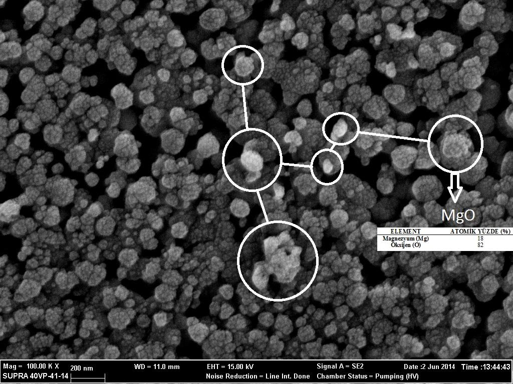 87 Şekil 4.10. C serisine ait 100.000 büyütmeli FESEM görüntüsünden elde edilen MgO yapısı ve EDX sonuçları. C serisinde katkılama % 50 ZnO ve % 50 MgO şeklindedir. Şekil 4.8. ve şekil 4.9.