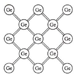 7 Şekil 2.4. Has Germanyum yapısı (Taylor ve Zafaritos, 1996). Şekil 2.5. te görüldüğü gibi, Ge kristali içerisine periyodik tablonun V.