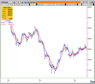 BİST100 HAFTALIK Yeni Haftada Kur Riskine Dikkat Geçtiğimiz hafta BİST100 endeksi 81.894 ve 83.786 seviyeleri arasında işlem gördü ve 82.645 seviyesinden kapanış gerçekleştirdi.
