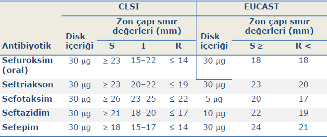 Değişen