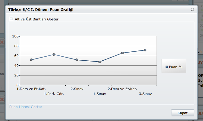 alt ve üst bantları göster seçildiğinde de öğrencimizin sınıf içindeki durumu o sınav notu için grafik