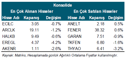 Net Alım