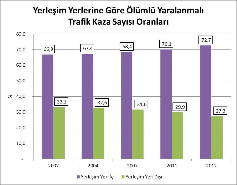 KARAYOLU VE TRAFİK GÜVENLİĞİ