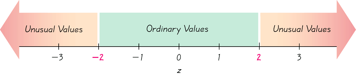 z- soruu Yorumlaması Br ver ortalamada üçü olursa z-soru değer egatf olur.