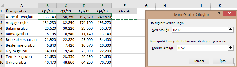 3) Grafiklerimizi hangi hücreye koyacağımızı seçiyoruz. (F2 hücresini seçtik) 4) Mini grafiklerimiz seçtiğimiz hücrede verilerimize göre şekillendi.