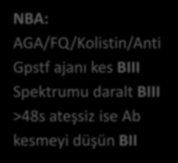 kesmeyi düşün BIII NBA: AGA/FQ/Kolistin/Anti Gpstf ajanı kes BIII