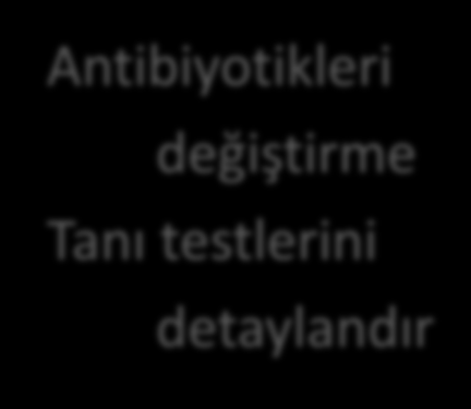 Antibiyotikleri değiştirme Hasta >48s