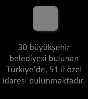 İl özel idaresi, hukuki işlem yapma ehliyetine sahip bir kamu tüzel kişisidir. Bu nedenle, görevi ile ilgili her türlü özel hukuk (kiralama, alım-satım) faaliyetlerini yapabilir.