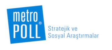 Stratejik ve Sosyal Araştırmalar www.metropoll.com.