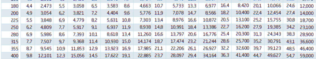 Özellikler Birim Test Metodu Sonuç Erime Akış İndis Değişimi (190 ºC, 5 kg) Kopma Uzaması % % ISO 1133 ± 20 TS EN ISO 6259 350