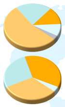 NG=15% Japan 28 1999 2004 n=82 Y=18% B=27%