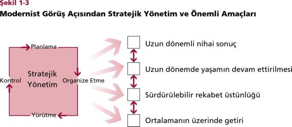 Yöneticiler İşletmelerde Stratejik Yönetim Yönetici, yapılmasından sorumlu tutulduğu işlerde işletmeyi etkili ve verimli bir şekilde amaçlarına ulaştırmakla görevli olan kişidir.