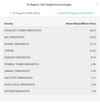 ve Cari Açığa Etkisi gibi çok önemli parametreler açısından katkıları belirtilerek verilmektedir.