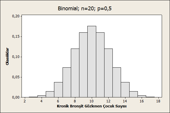 Olasılık değerini 0.05 den 0.