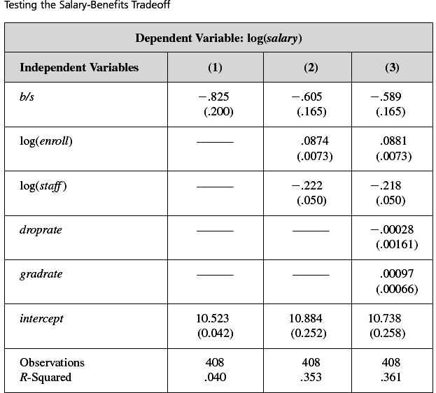 Regresyon sonuçlarının sunulması: Tahmin edilen beta katsayılarını, ilgili bağımsız değişkenin ve bağımlı değişkenin ölçü birimlerini ve regresyona giriş şekillerini dikkate alarak yorumlayınız.