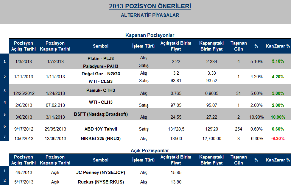 GEÇMİŞ POZİSYON