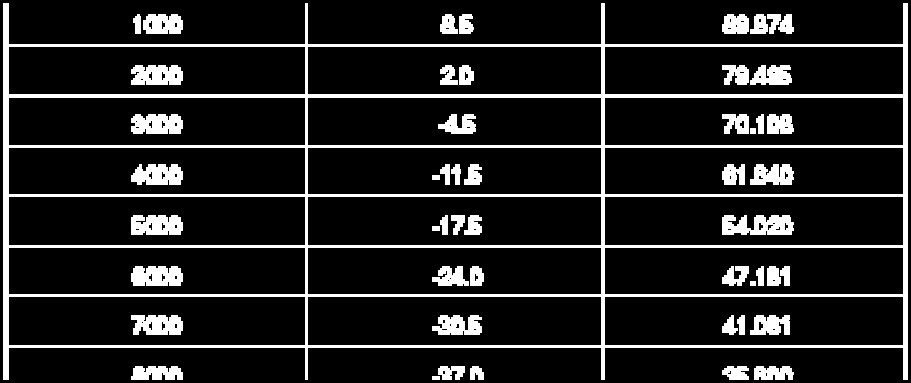 ASHRAE ye göre, Standart Havanın yoğunluğu 1,204 /m³ olarak