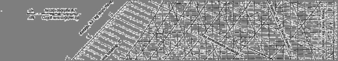 arasındaki doğrunun eğimi için, h / W = 2,691 kj/gnem