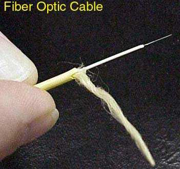 Fiber Optik Kablo 1950'li yıllarda görünebilir imajların optik fiber kanallardan geçirilmesiyle ilgili yapılan çalışmalar tıp dünyasında kullanım alanı buldu.