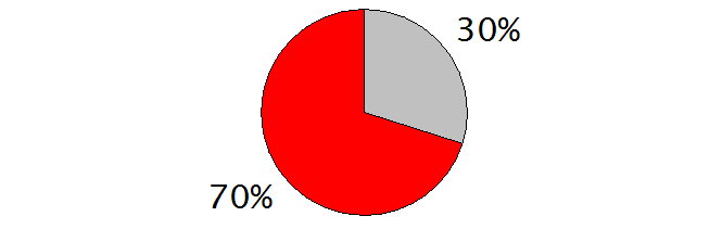 Kalkınma