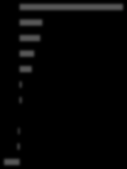 1 1 0 Enflasyon (Yıllık, % ) TÜFE ÖKTG-H ÖKTG-I Oca.0 Nis.0 Tem.0 Eki.0 Oca.09 Nis.09 Tem.09 Eki.09 Oca. Nis. Tem. Eki. Oca.11 Nis.11 Tem.11 Eki.11 Oca.1 Nis.1 Tem.1 Eki.1 Oca.13 Nis.13 Tem.13 Eki.