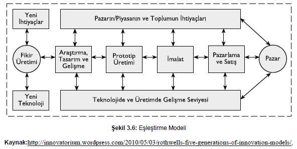 İnovasyon