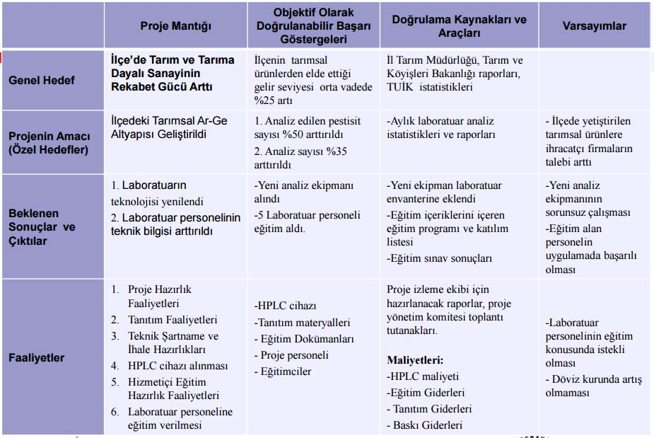 Nisan 2016 Yrd. Doç.