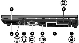 Sağ taraftaki bileşenler Bileşen Açıklama (1) ExpressCard yuvası İsteğe bağlı ExpressCard desteği sağlar. (2) Yerleştirme konektörü İsteğe bağlı bir yerleştirme aygıtını bağlar.