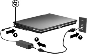 3. Güç kablosunun diğer ucunu AC prizine takın (3). Pil gücünü kullanma Bilgisayarda şarjlı bir pil varsa ve bilgisayar harici güce bağlı değilse pil gücüyle çalışır.