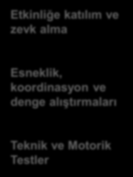 alıştırmaları Teknik ve Motorik Testler Hareketlilik ve