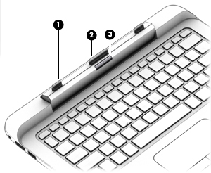 Elektrikli klavye Üst Bileşen Açıklama (1) Hizalama noktaları (2) Tableti hizalayıp klavyeye takar. (2) Yerleştirme konektörü Tableti klavyeye bağlar.