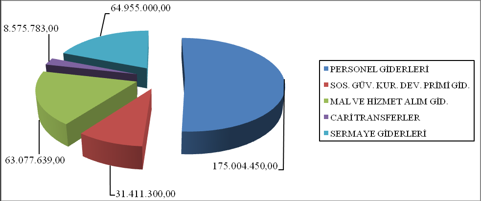 B. BÜTÇE GELİRLERİ 2012 yılı sonu itibariyle bütçe gelirlerinde Üniversite düzeyinde toplam 280.024.