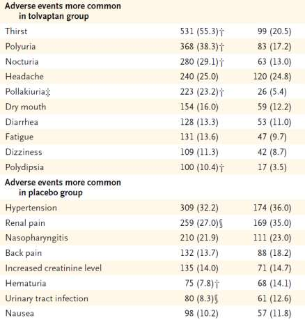 TEMPO (Tolvaptan Efficacy and Safety