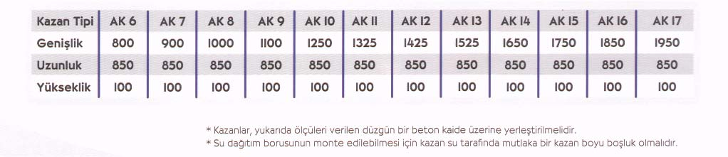 9.1.11.1 TESLİM ŞEKLİ Kazan dilimleri demonte durumda, nakliye çubukları ile birbirine bağlanarak blok halinde bir palet üzerinde, diğer parçalar (dış saclar, kumanda panosu, bağlama elemanları vb.