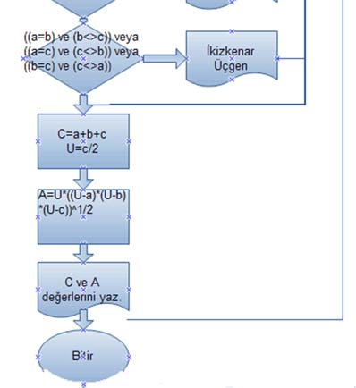 Eğer ((a=b) ve (b<>c)) veya ((a=c) ve (c<>b)) veya ((b=c) ve (c<>a)) ise ekrana İkizkenar Üçgen yaz. Üçgenin çevresini bul. (C=a+b+c) Adım 8. Üçgenin yarım çevresini bul. (U=C/2) Adım 9.