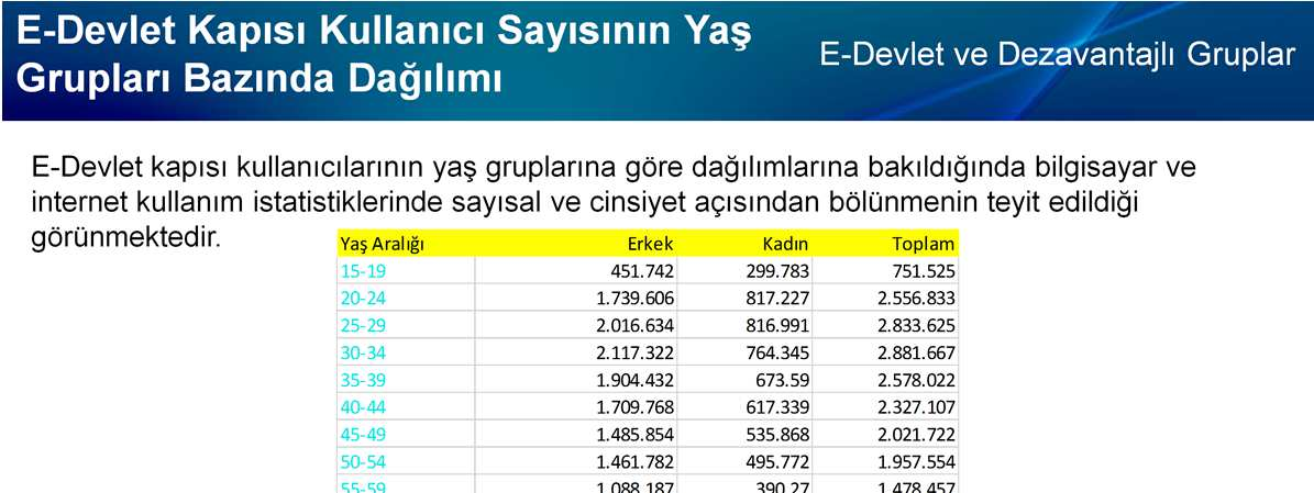 Yaş gruplarına bakıldığında 25-50 yaş aralığındaki erkek