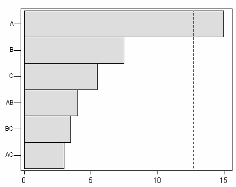 Çoklu regreson analz le elde edlen sonuçlar göstermektedr k (P olasılık değerler), üst rüzgarlık durma mesafes üzernde en üksek etke sahptr ve alfa (0.