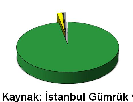 Gümrük ve Ticaret Bölge Müdürlüğü q q q q Başvuruların yaklaşık % 90 ı uzlaşma ile sonuçlanmaktadır. İdare bir standart oluşturmaya çalışmaktadır.