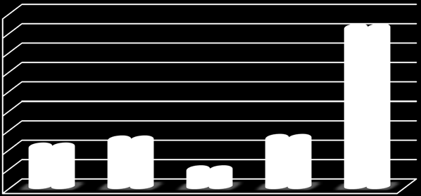 2016 tarihi itibarıyla sözleşmeler imzalanmadığından tabloya işlenmemiştir. 2016 DFD sözleşme imzalama süreci halen devam ettiğinden Grafik 7 ve Grafik 8, 31.12.