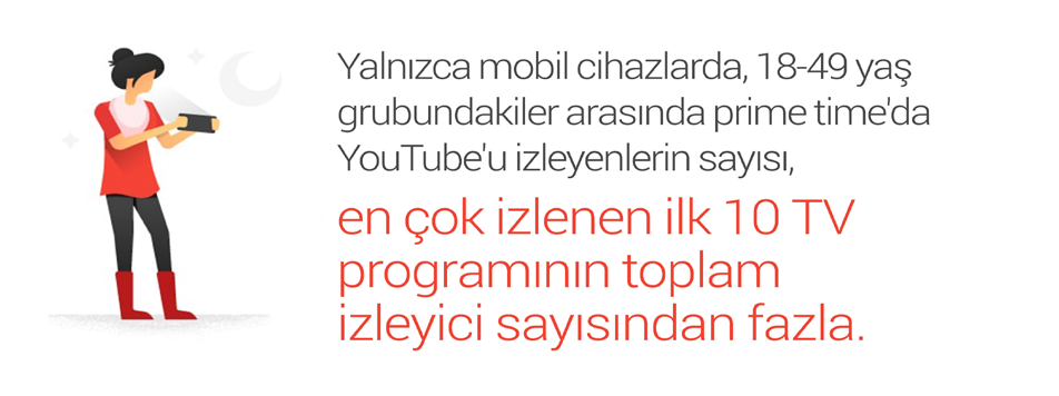 Günümüz izleyicileriyle 80 lerdeki izleyicilerin tek ortak yönü izledikleri zaman dilimi değil. Her ikisi için izlemek istedikleri yer de önemli.