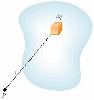 1: düzgün lktiksl alan için ş potansiylli yüzyl (ksikli mavi çizgil) Eş potansiyll v lktik alan çizgili Pozitif yük - dipol i nokta yük için ş potansiyll,