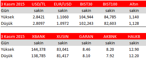 HİSSE ÖNERİ VE TEKNİK ANALİZ BIST-00 (Destek: 83.600/83.00/8.600 Direnç: 83.900/84.600/84.800) BIST-00 (USD) (Destek: 9.600/9.350/9.000 Direnç: 9.850/30.00/30.