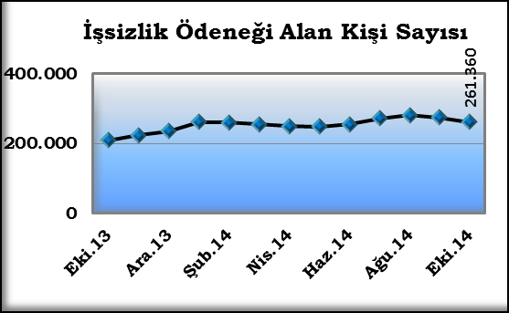 tr adresine başvuranlar, işten ayrılmadan önceki son 120 gün içinde prim ödeyerek sürekli çalışmış ve son üç yıl içerisinde en az 600 gün süreyle işsizlik sigortası primi ödemiş olmak kaydıyla