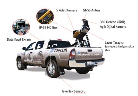 LIDAR; lazer tarayıcı, GPS ve IMU dan oluşan bir sistemdir.