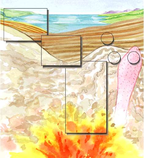 Sıcaklık derinliğe doğru artar 0 km Sedimenter kayaç Metamorfik kayaç Sediment sokulum kayası 10 km