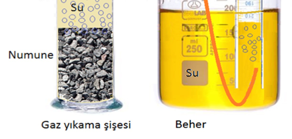 Laboratuvar deney sonucunda; 50 gr tuzlu kara alüminyum cürufunun, 25 o C ve 60 o C sıcaklığındaki su ile yıkanmasına bağlı olarak sırasıyla 23 ml ve 24 ml toplam gaz çıkışı olduğu görülmüştür.